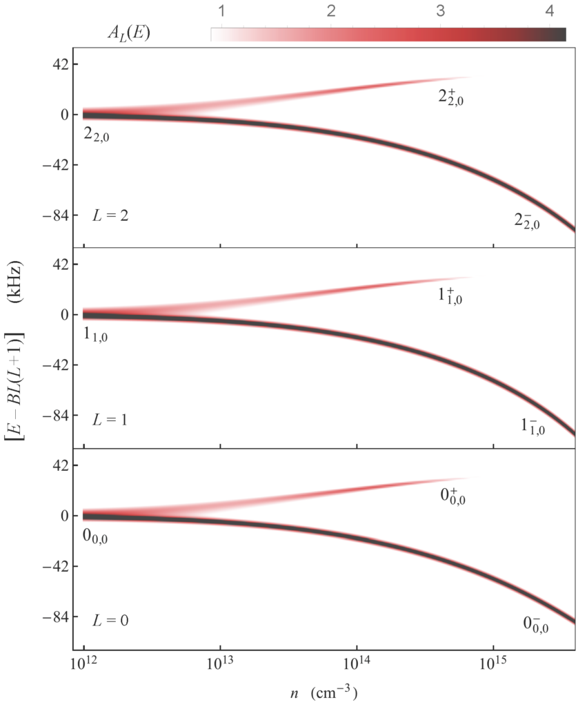 fig-spectral-function